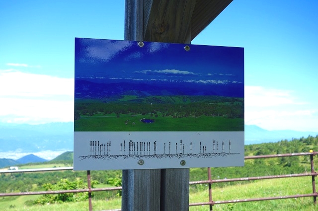 根子岳登山道東屋の山の案内板